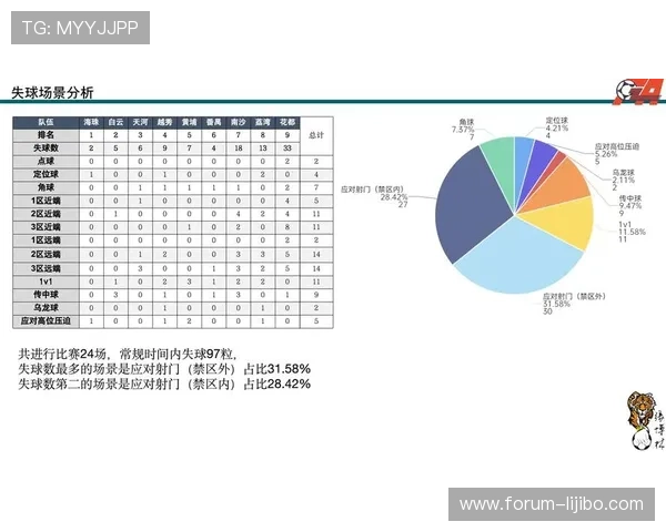 基于足球比分数据统计网站的智能分析与实时预测服务平台体系构建