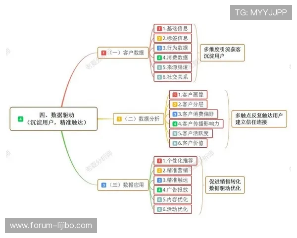 基于数据驱动的体育技术动作优化与效能提升研究